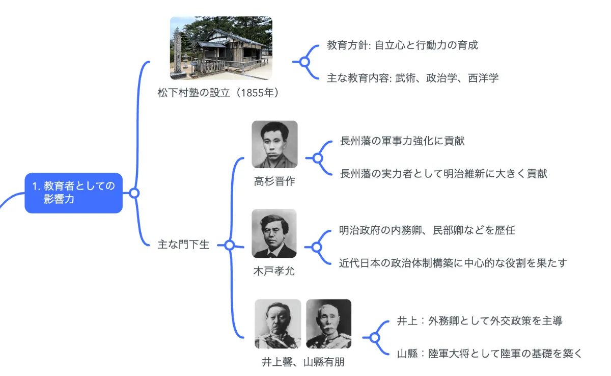 上田俊成田中正徳による特集記事 吉田松陰の言葉が教える人生の