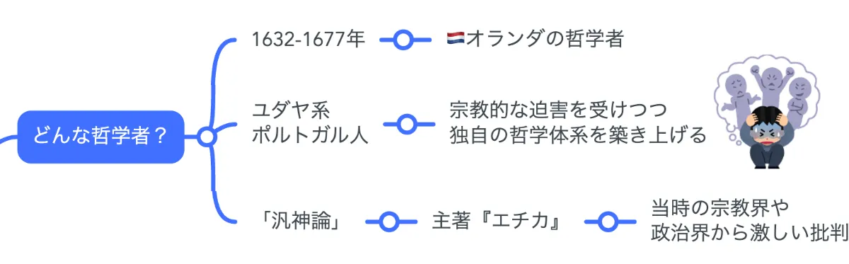 スピノザと政治的なもの 解説マップ】スピノザの哲学思想を図解でわかりやすく（著書や