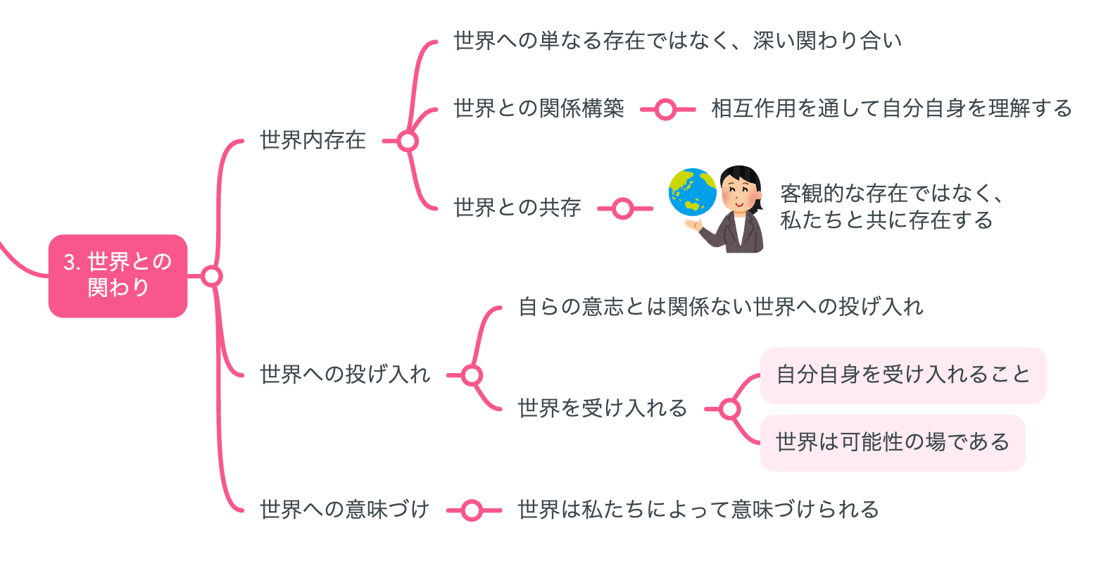 【貴重】存在と時間 存在と時間 (全8巻) Kindle版
