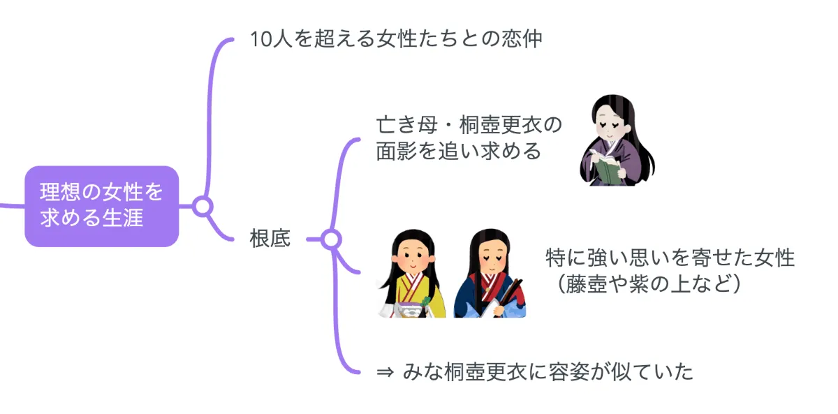 人物で読む源氏物語　光源氏　Ⅰ Ⅱ まんがで読む源氏物語』を掲載! ガッコミで公開中 | （株）Gakken公式