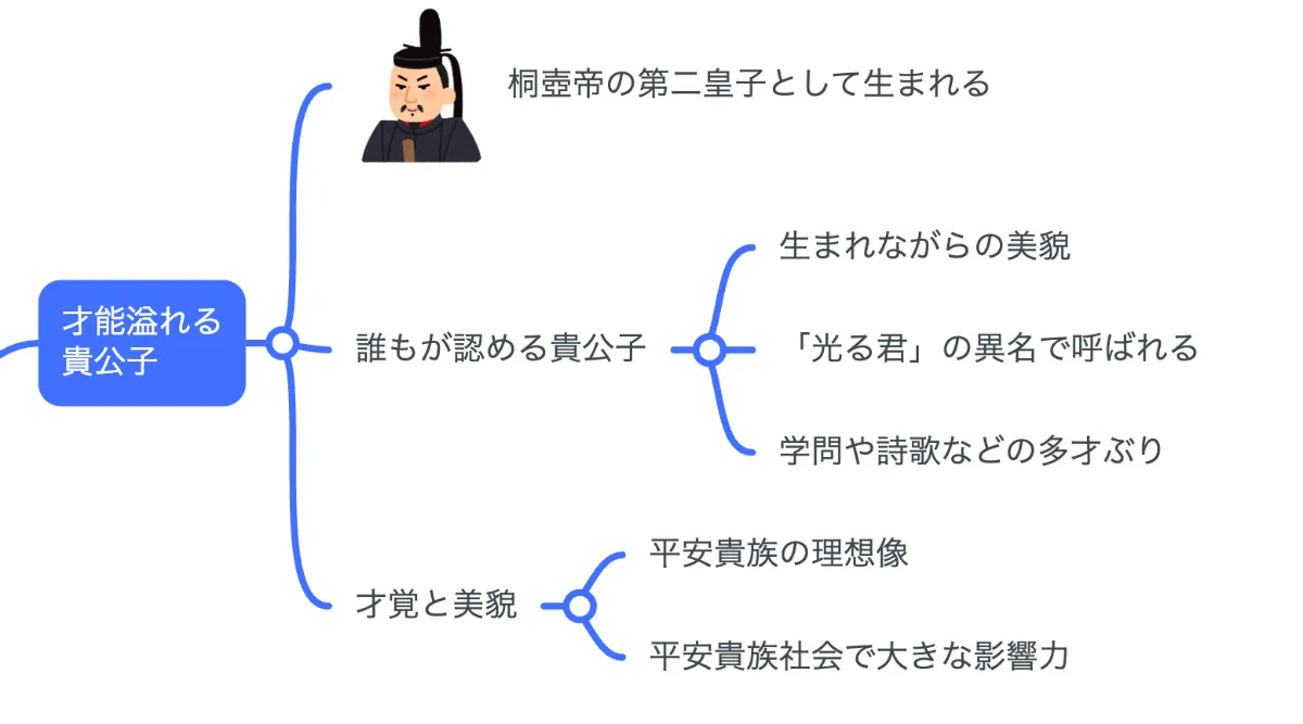 解説マップ】『源氏物語』主人公・光源氏はどんな人？性格や魅力を考察