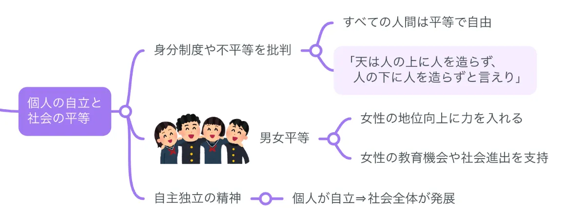 要約マップ】『福翁百話』を図解してわかりやすく解説します