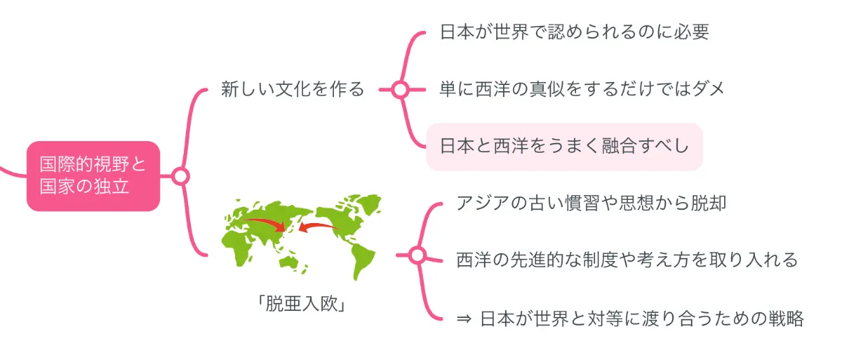 福翁百話 : 現代語訳 Amazon.co.jp: 福翁百話 現代語訳 （角川ソフィア文庫 SP I