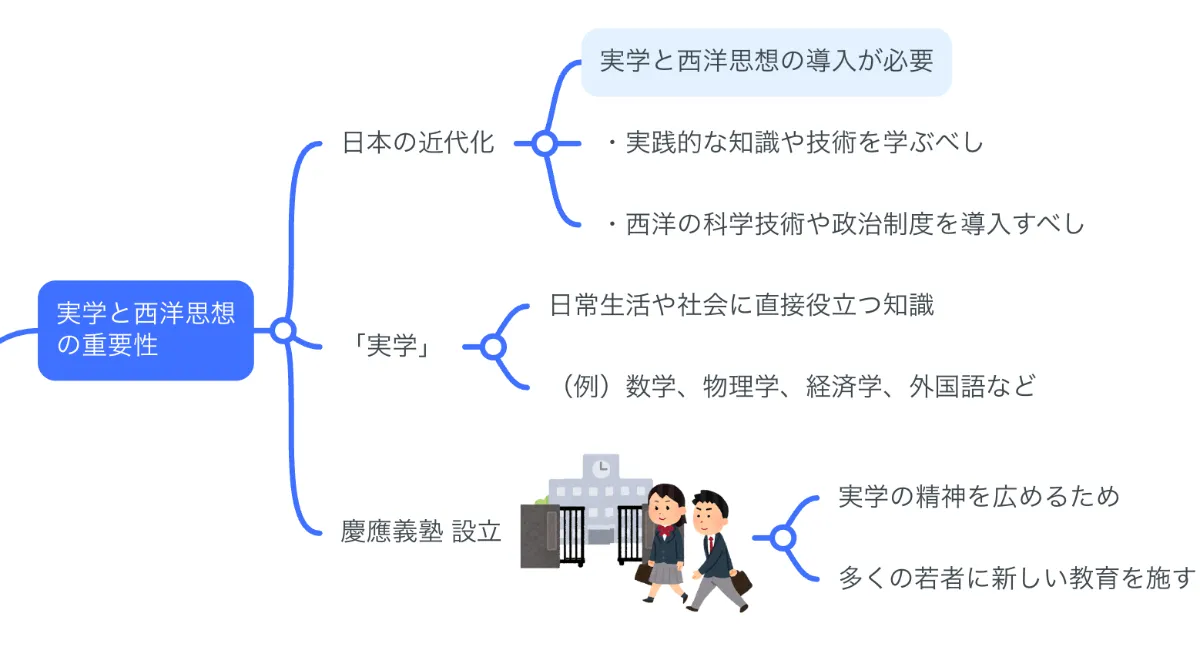 要約マップ】『福翁百話』を図解してわかりやすく解説します