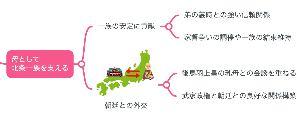 北条政子@プロフ必見 北条政子@プロフ必見 北条政子 (EX054 SR 乙女の