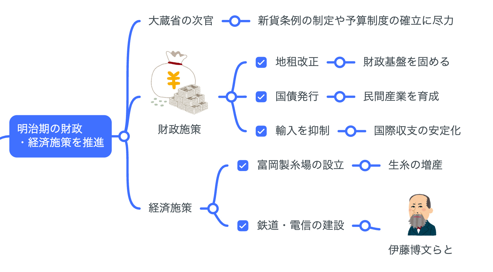 大隈重信と政党政治 複数政党制の起源 明治十四年～大正三年 大隈重信と政党政治: 複数政党制の起源明治十四年-大正三年