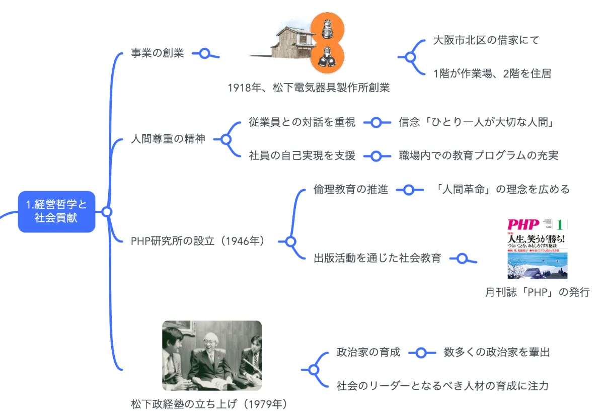 解説マップ】松下幸之助は何をしたのか？何がすごいのか？経営哲学と 