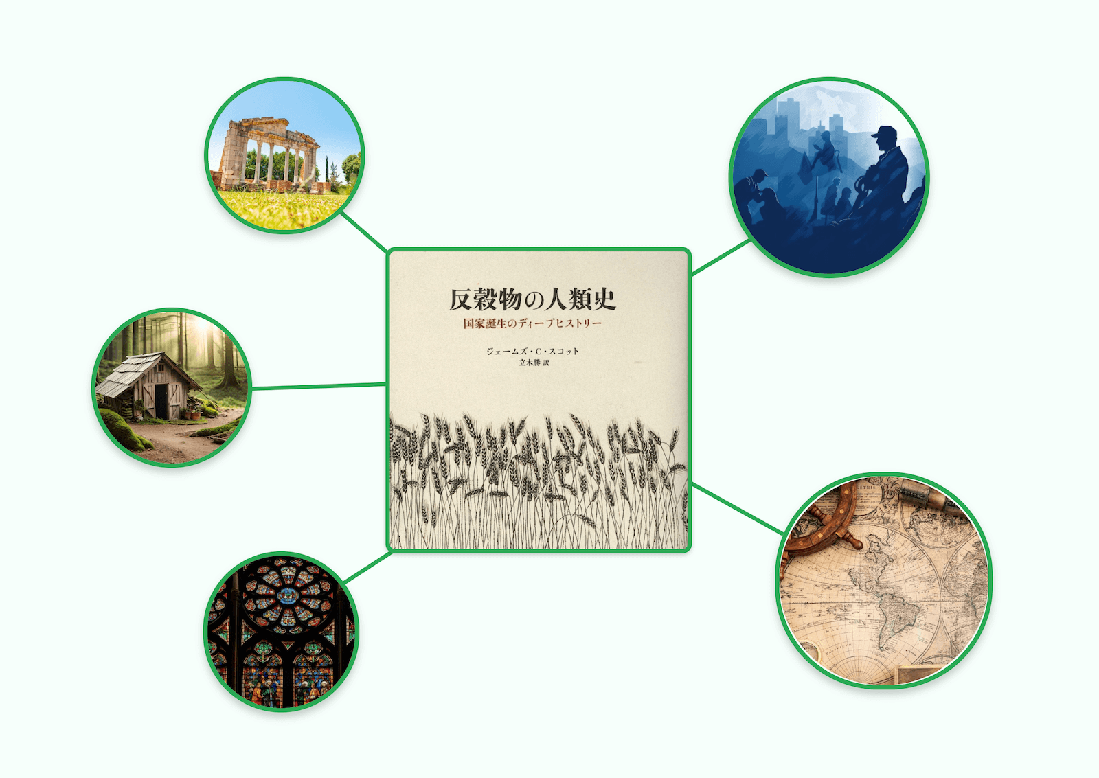 要約マップ】『反穀物の人類史』を図解してわかりやすく解説します 