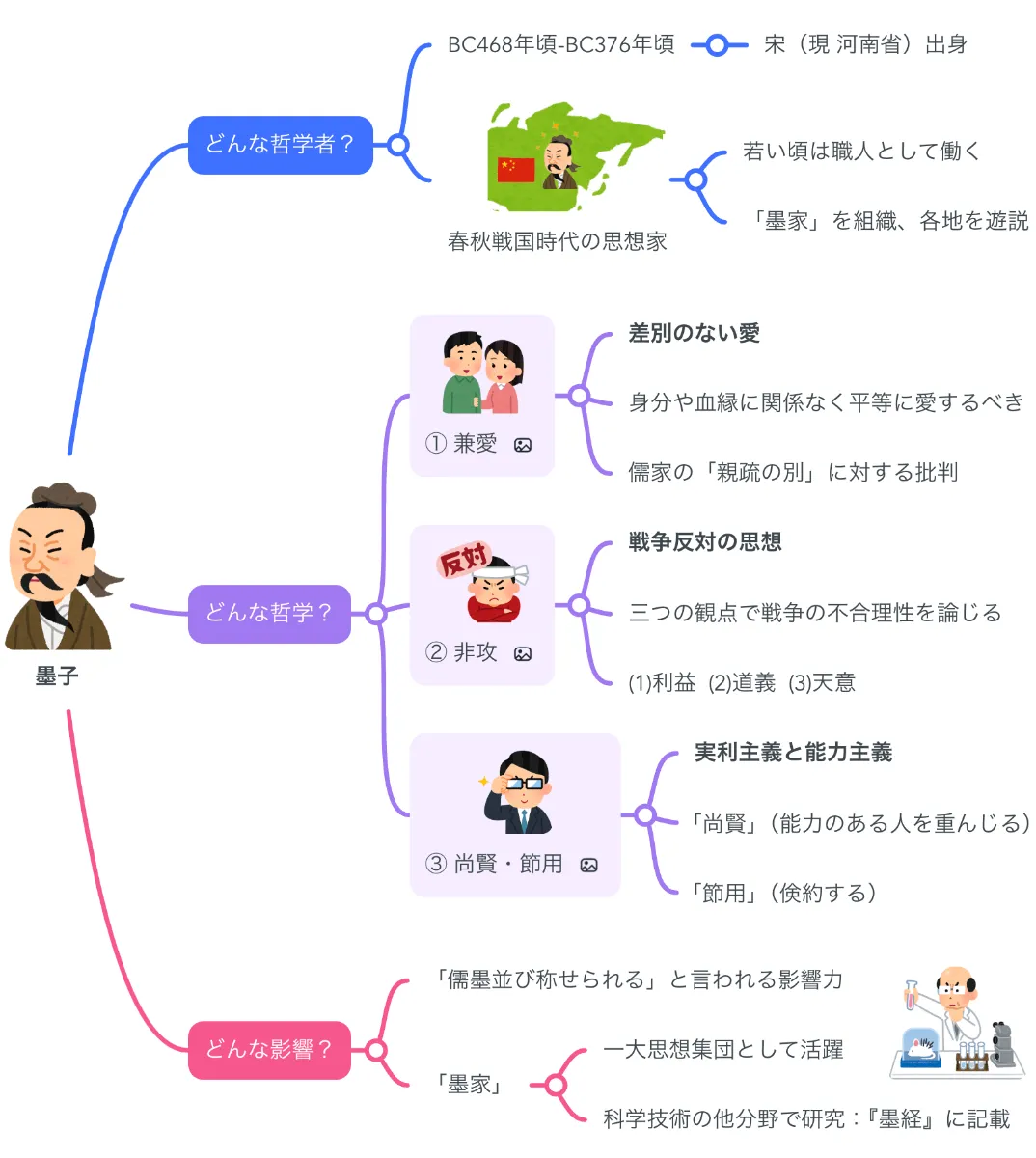 解説マップ】墨子の哲学思想を図解でわかりやすく（著書や名言まで