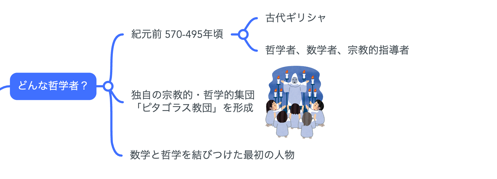 解説マップ】ピタゴラスの哲学思想を図解でわかりやすく（著書や