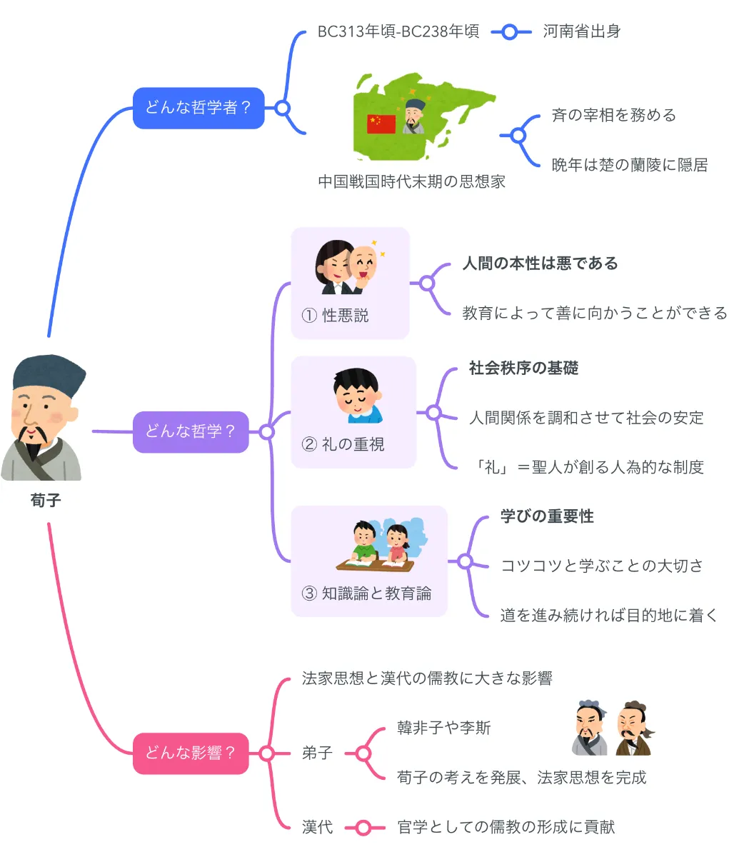 解説マップ】荀子の哲学思想を図解でわかりやすく（著書や名言まで