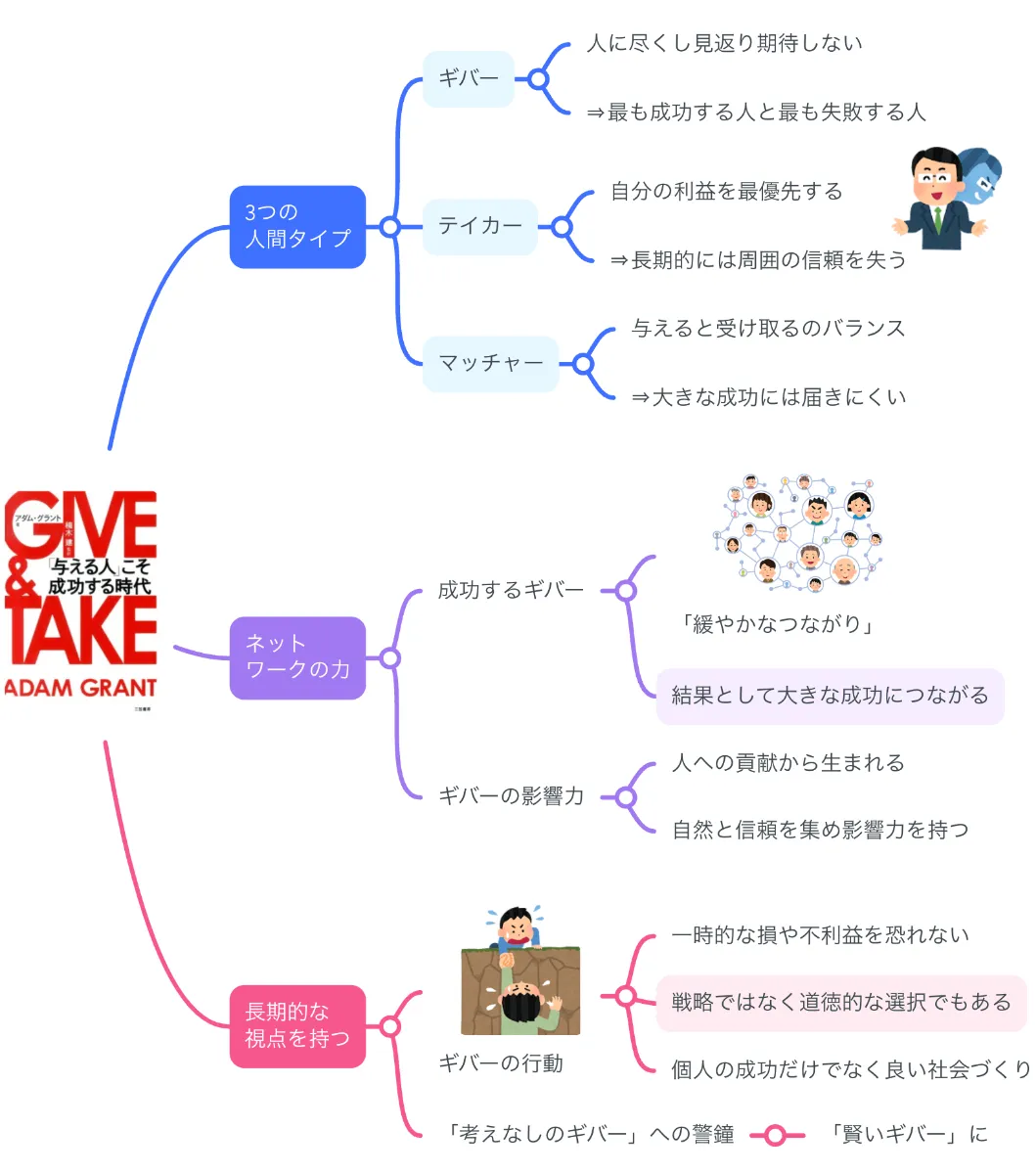 ギブアンドテイク と は