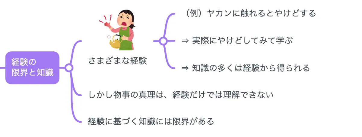 要約マップ】『人間本性論（人性論）』を簡単にわかりやすく解説します