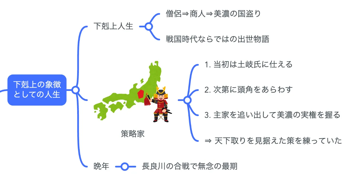 美濃国諸家系譜（齋藤一流、長井 井上、齋藤道三伝、齋藤道三系図、