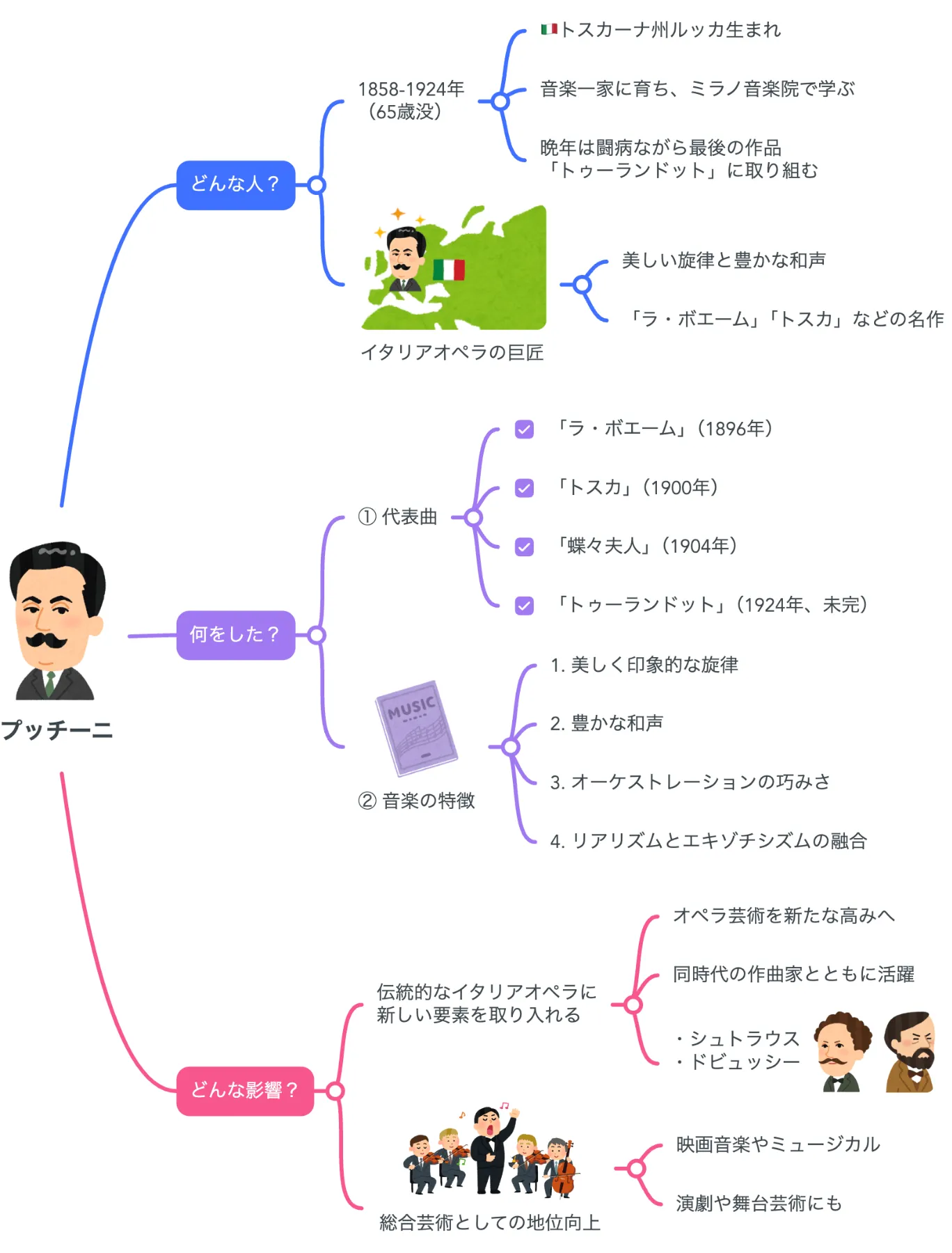 解説マップ】プッチーニはどんな人？代表曲や生涯など図解でわかり