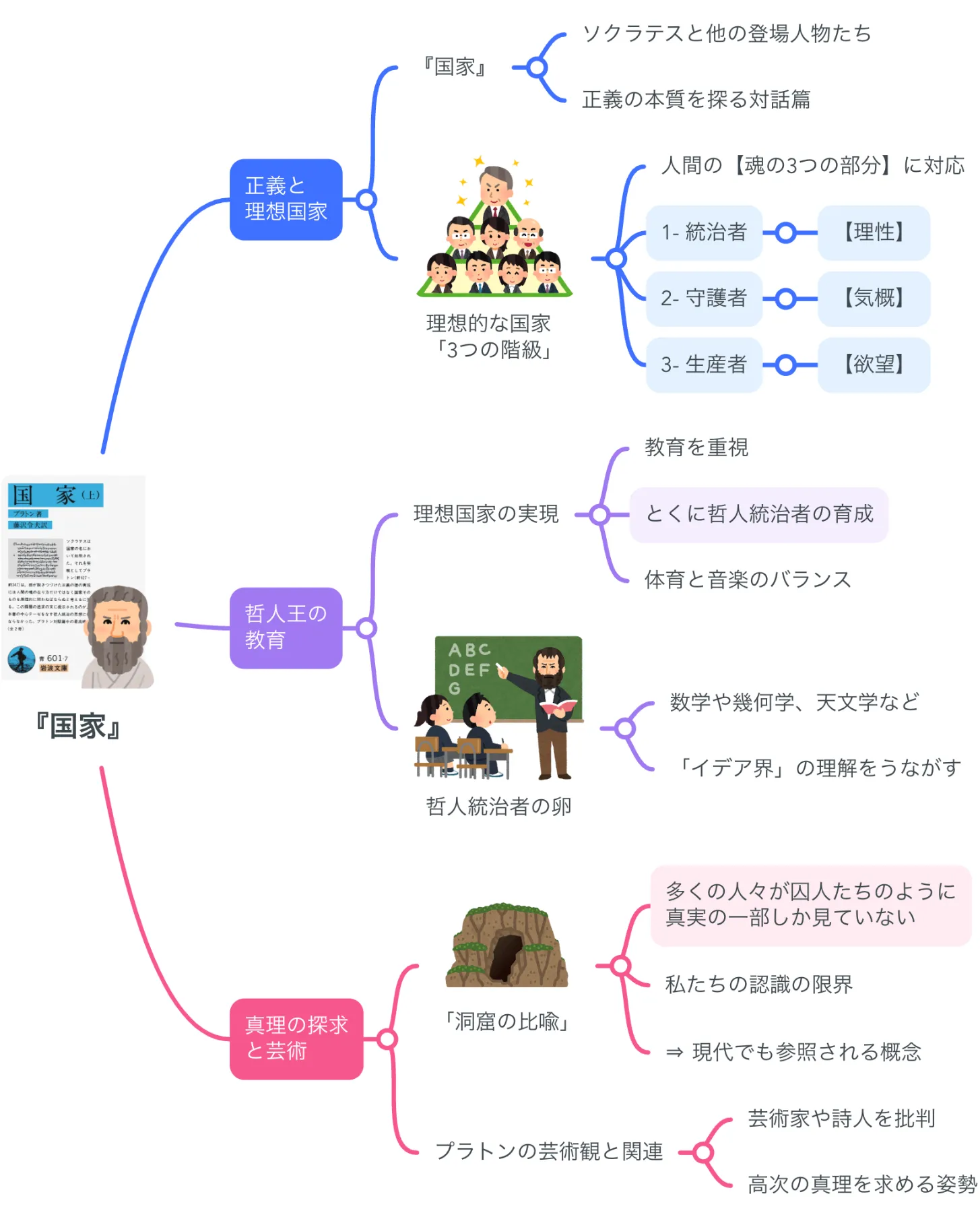 プラトン序説 プラトン序説 プラトン序説 | エリック・A・ハヴロック