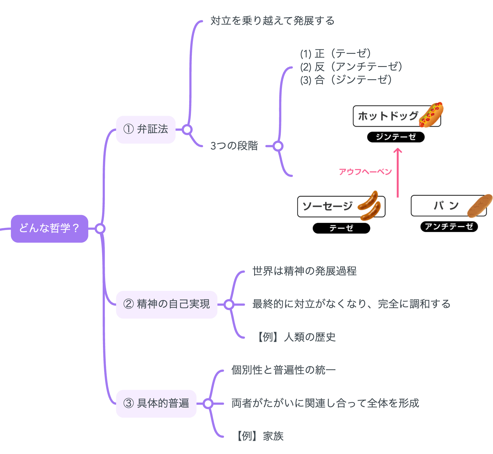 ヘーゲル用語事典 ヘーゲル用語事典 | 岩佐 茂, 島崎 隆, 高田 純 |本 | 通販 | Amazon