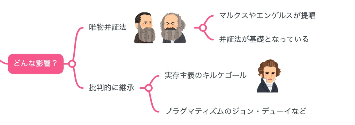 ヘーゲルの「法」哲学(加藤尚武) / 丸三文庫 / 古本、中古本、古