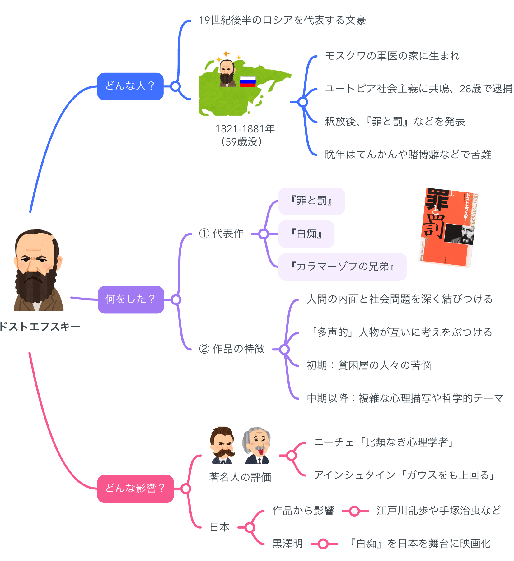 Amazon.co.jp: 罪と罰 ドストエフスキー原作 [DVD