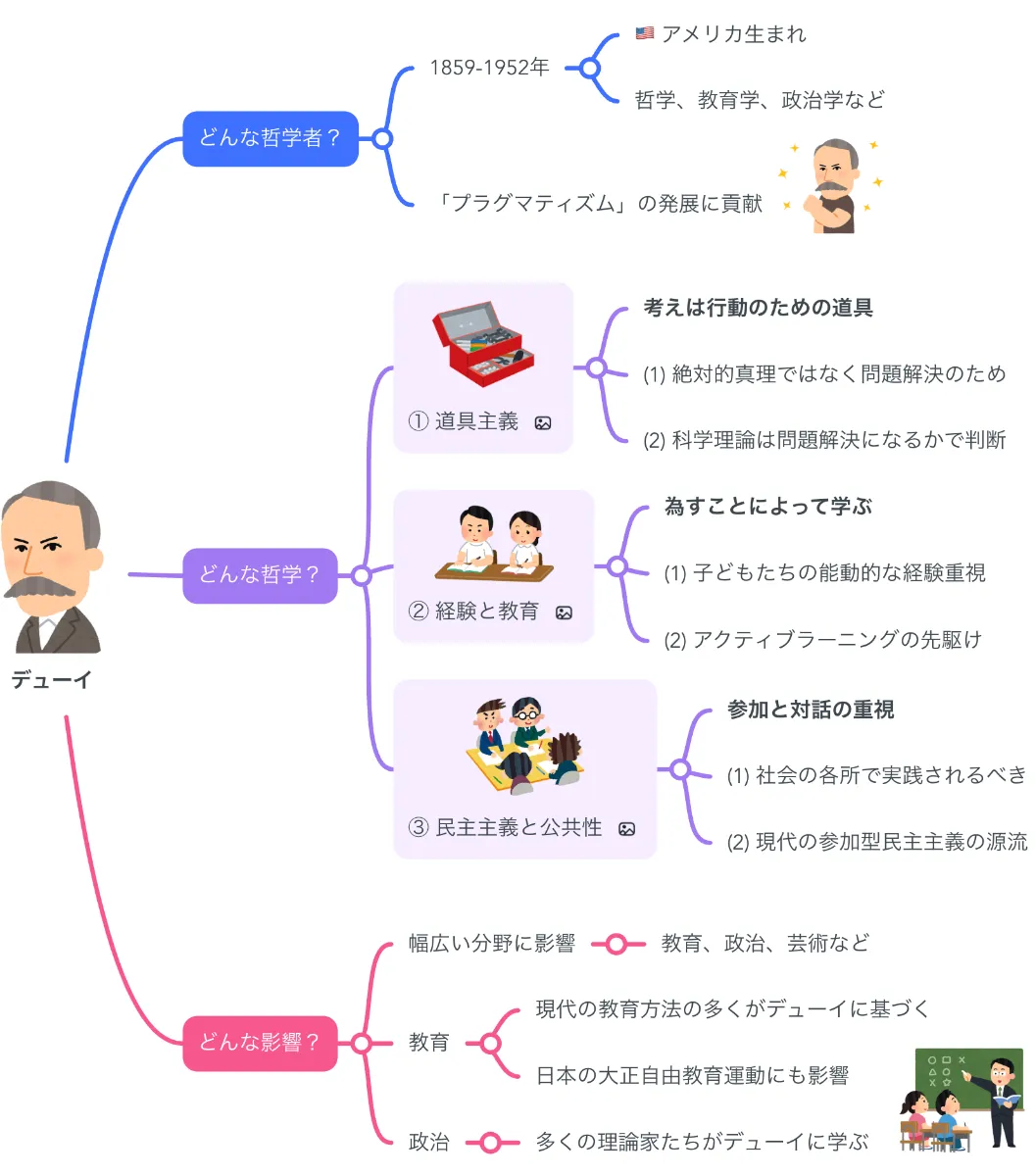 行動の論理学-探求の理論 | J. デューイ, Dewey,John, 望, 河村