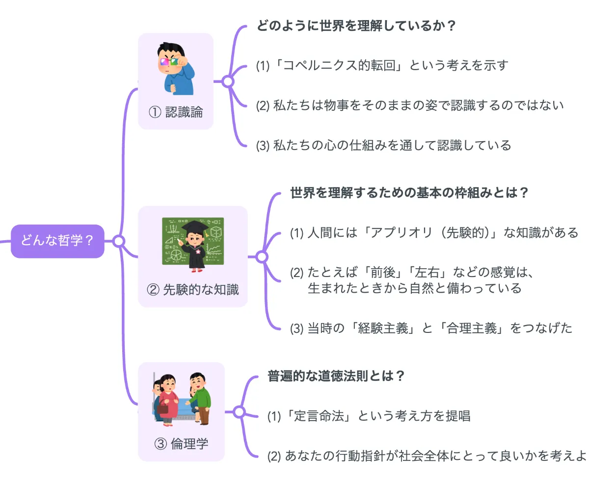 解説マップ】カントの哲学思想を図解でわかりやすく（著書や名言まで