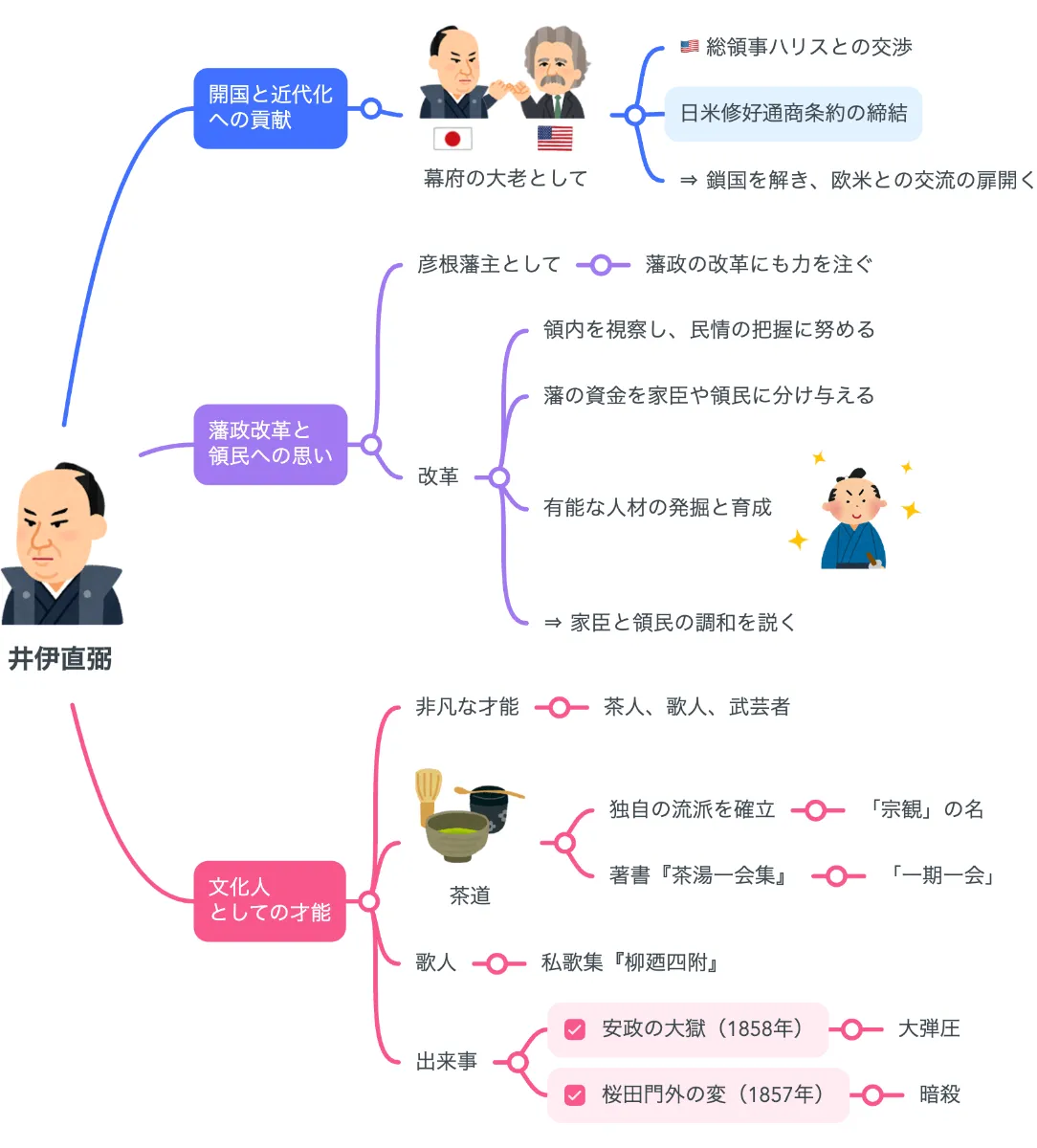 解説マップ】井伊直弼はどんな人？何した人？功績や魅力を考察します 