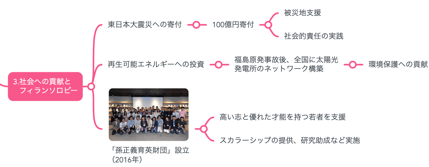 解説マップ】孫正義は何をしたのか？何がすごいのか？経営哲学と功績を