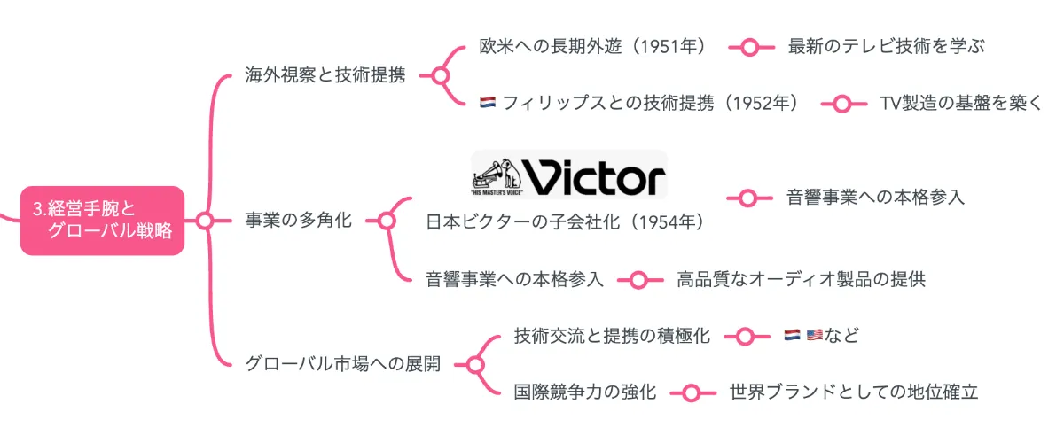 解説マップ】松下幸之助は何をしたのか？何がすごいのか？功績をわかり