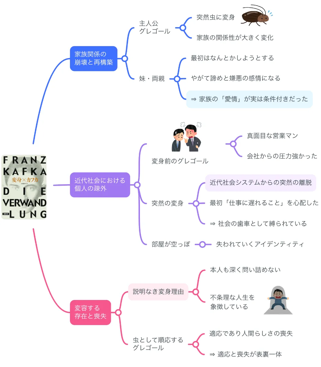 変身 カフカ あらすじ