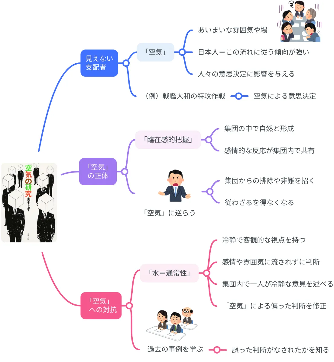 山本 七 平 空気 の 研究 要約