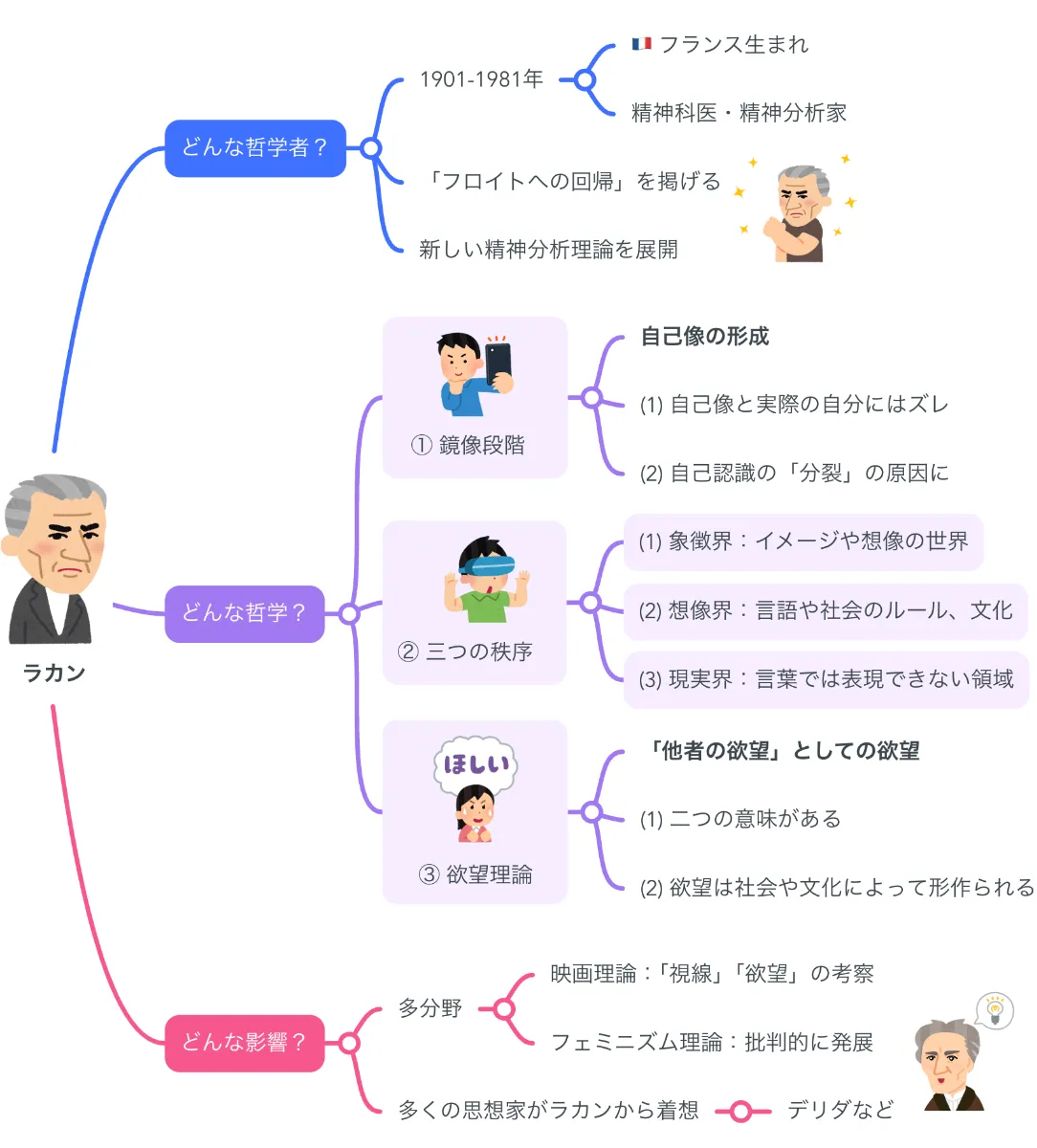 解説マップ】ラカンの哲学思想を図解でわかりやすく（著書や名言
