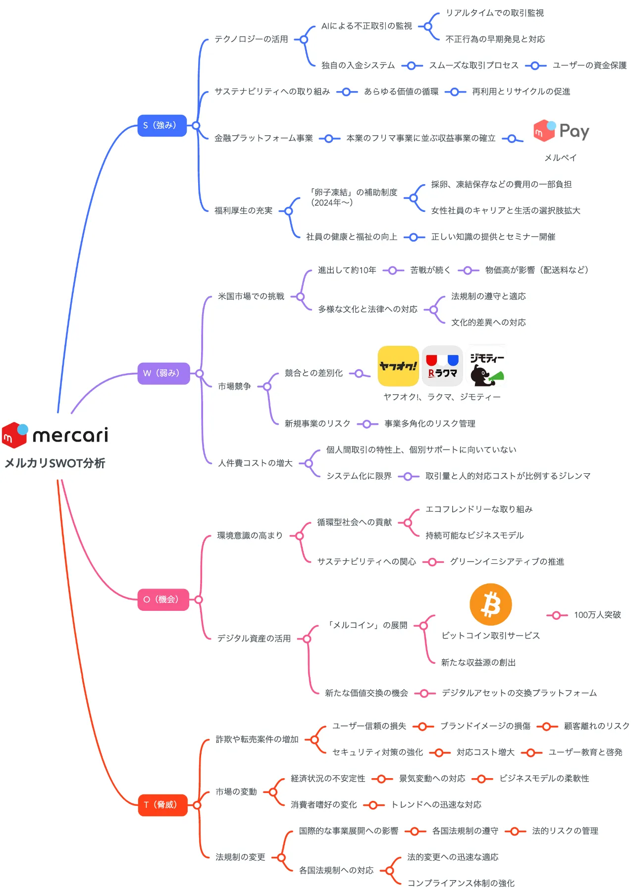メルUser メルセデス ベンツ スピードセンサー（ABSセンサー）交換