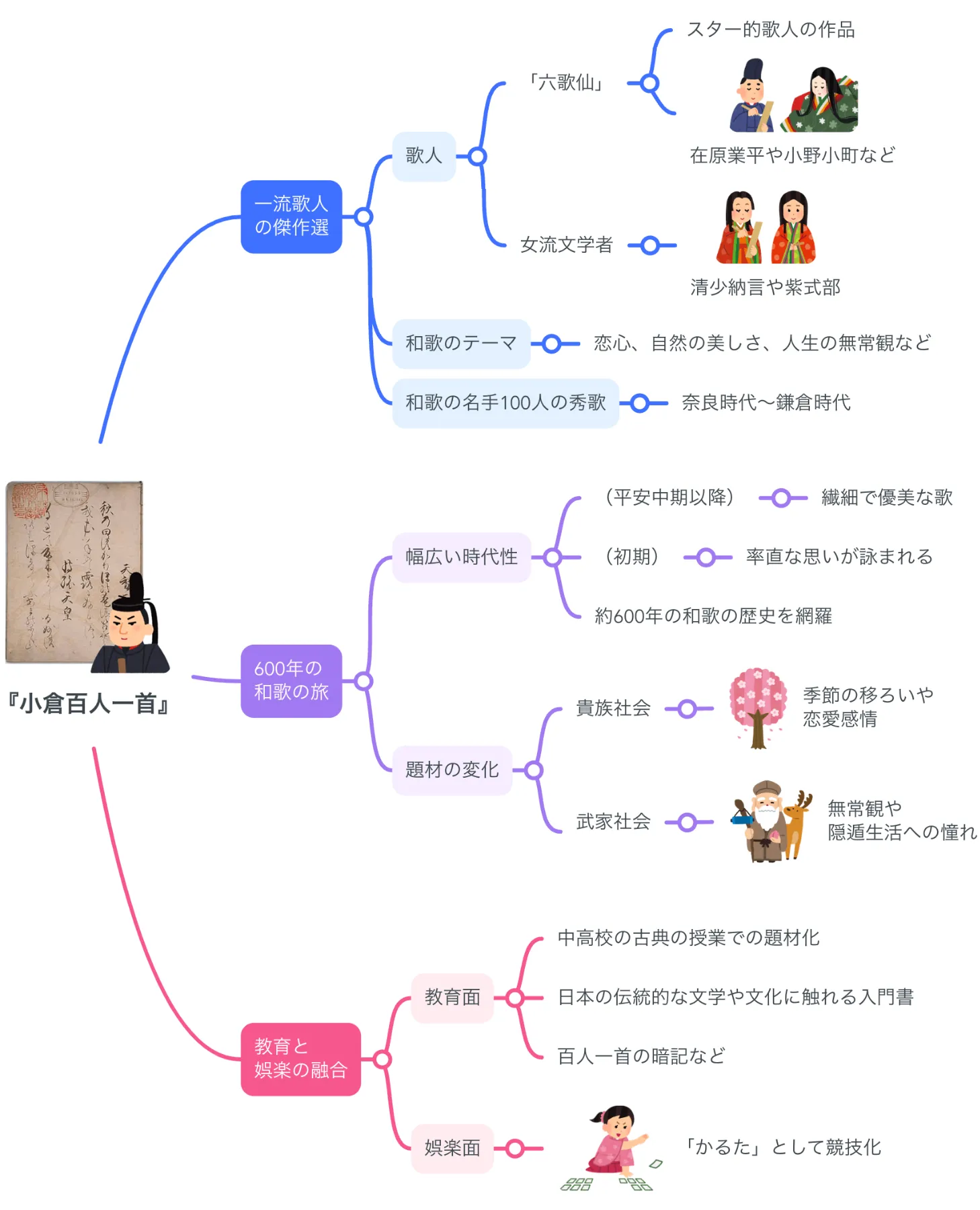 現代名筆 小倉百人一首 解説 啓隆社