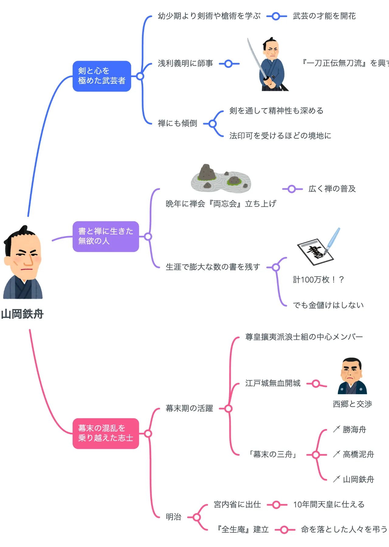 解説マップ】山岡鉄舟はどんな人?何をした人?功績や魅力を考察 解説マップ】山岡鉄舟はどんな人?何をした人?功績や魅力を考察