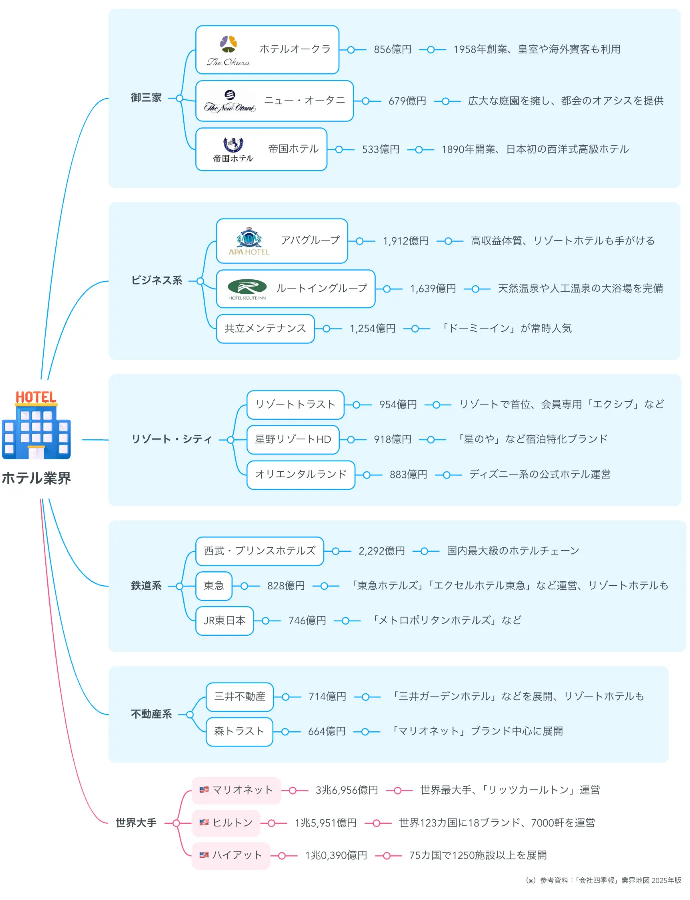基礎からわかるホテル旅館の数字: 勘定科目から経営計画まで 基礎からわかるホテル旅館の数字 勘定科目から経営計画まで 新品