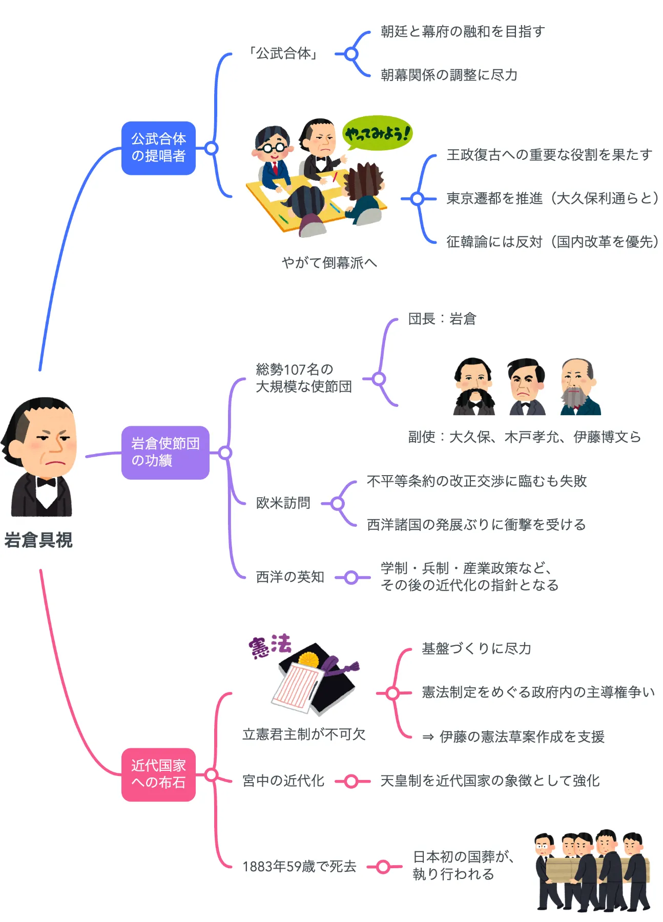解説マップ】岩倉具視はどんな人？何した人？功績や魅力を考察し