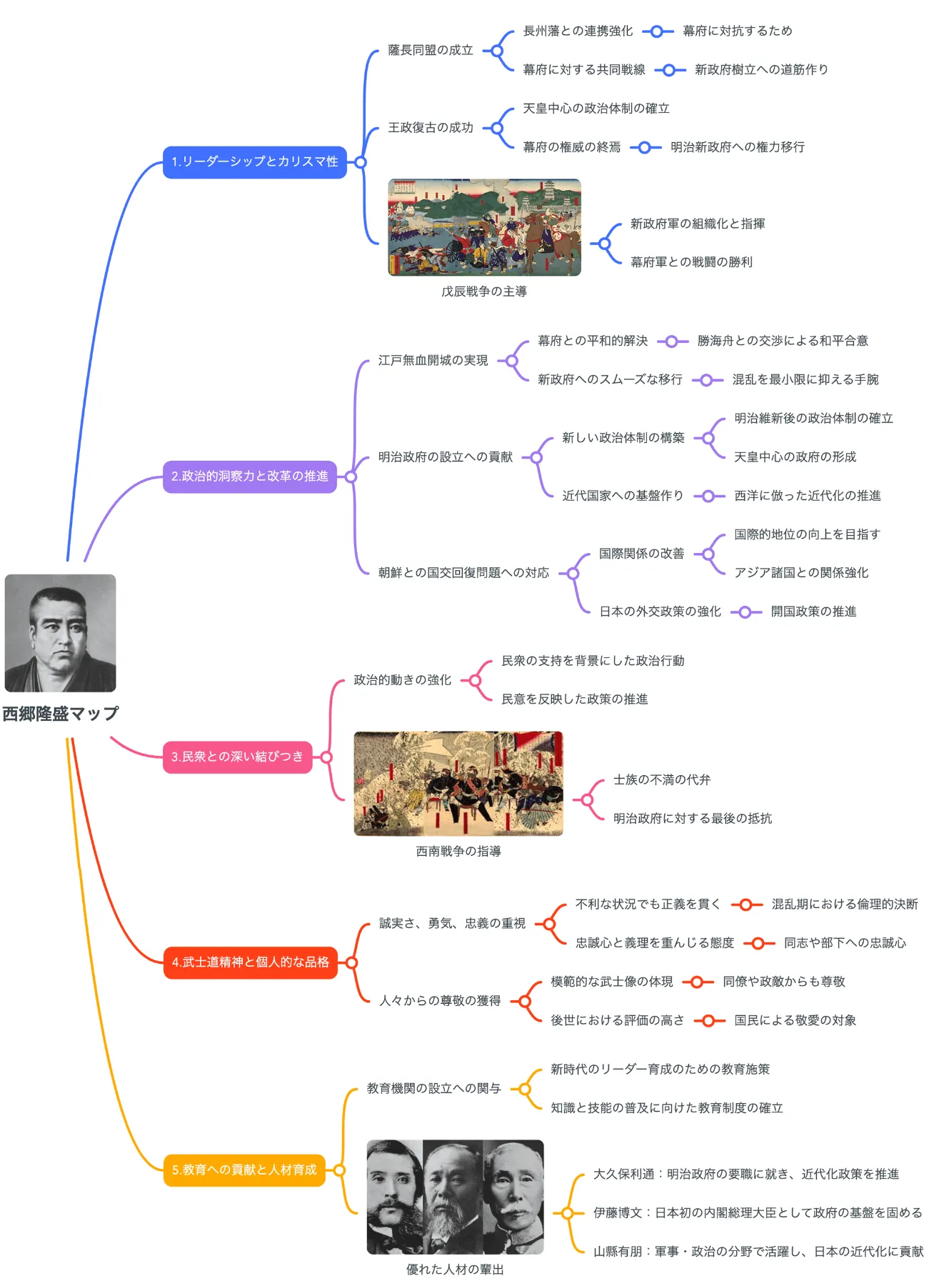 Amazon.co.jp: 西国紀聞第六号/細島晴三/明治10年/西南戦争/和装