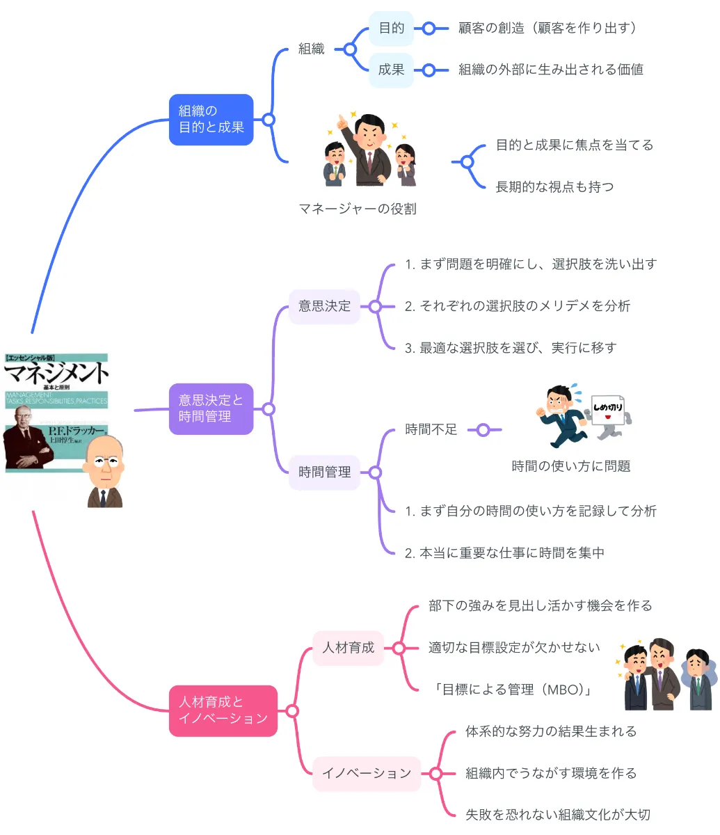 成長障害のマネジメント 成長障害のマネジメント 成長障害のマネジメント / 横谷 進【編