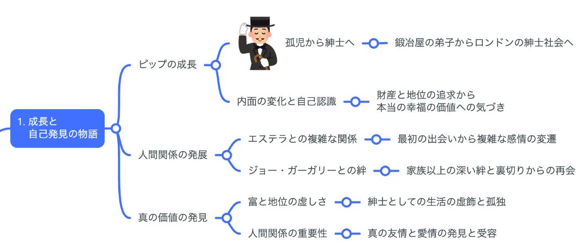 解説マップ】『大いなる遺産』何が面白いのか？あらすじから教訓