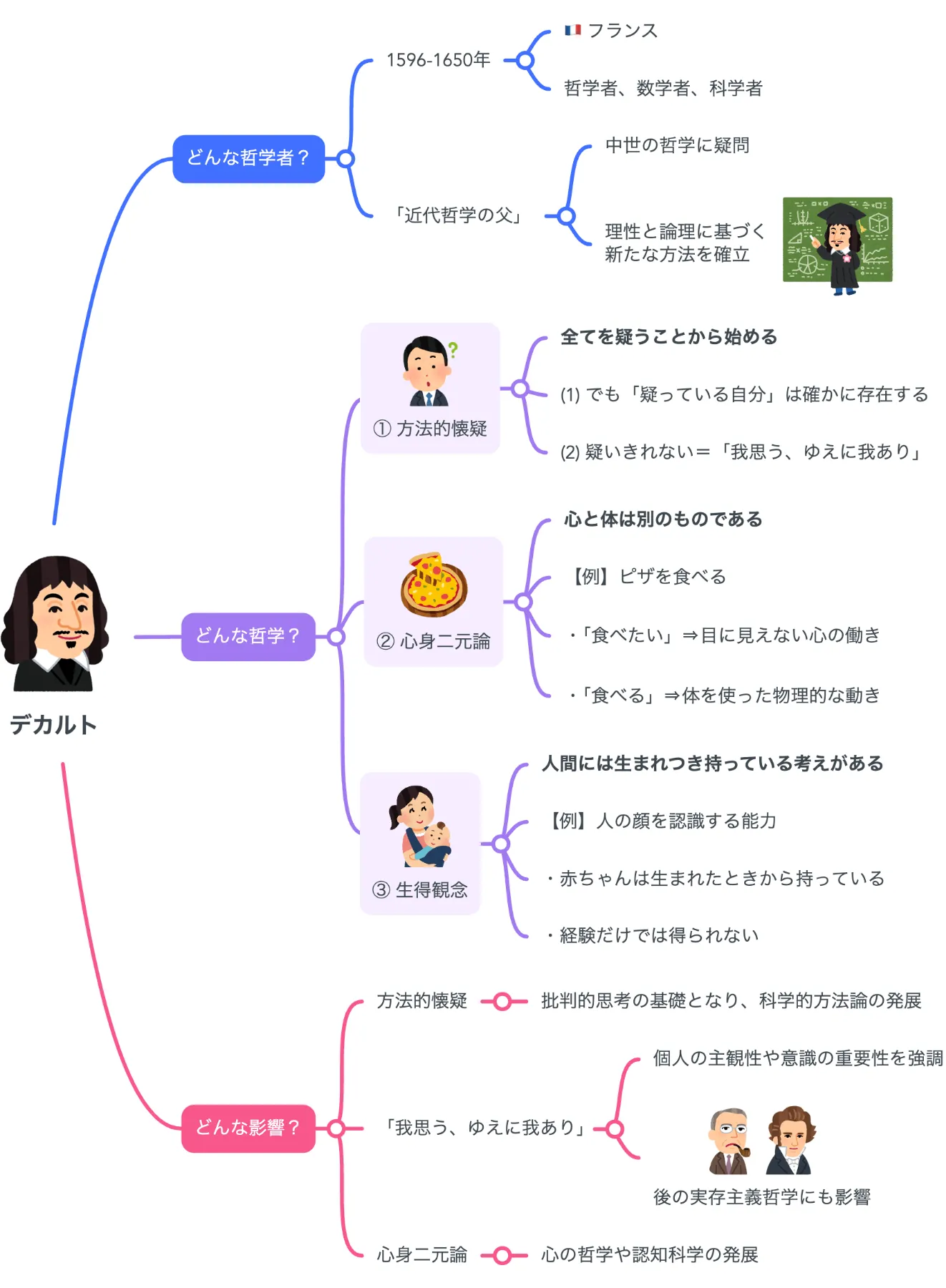 君はいま夢を見ていないとどうして言えるのか 哲学的懐疑論の意義 君はいま夢を見ていないとどうして言えるのか / ストラウド