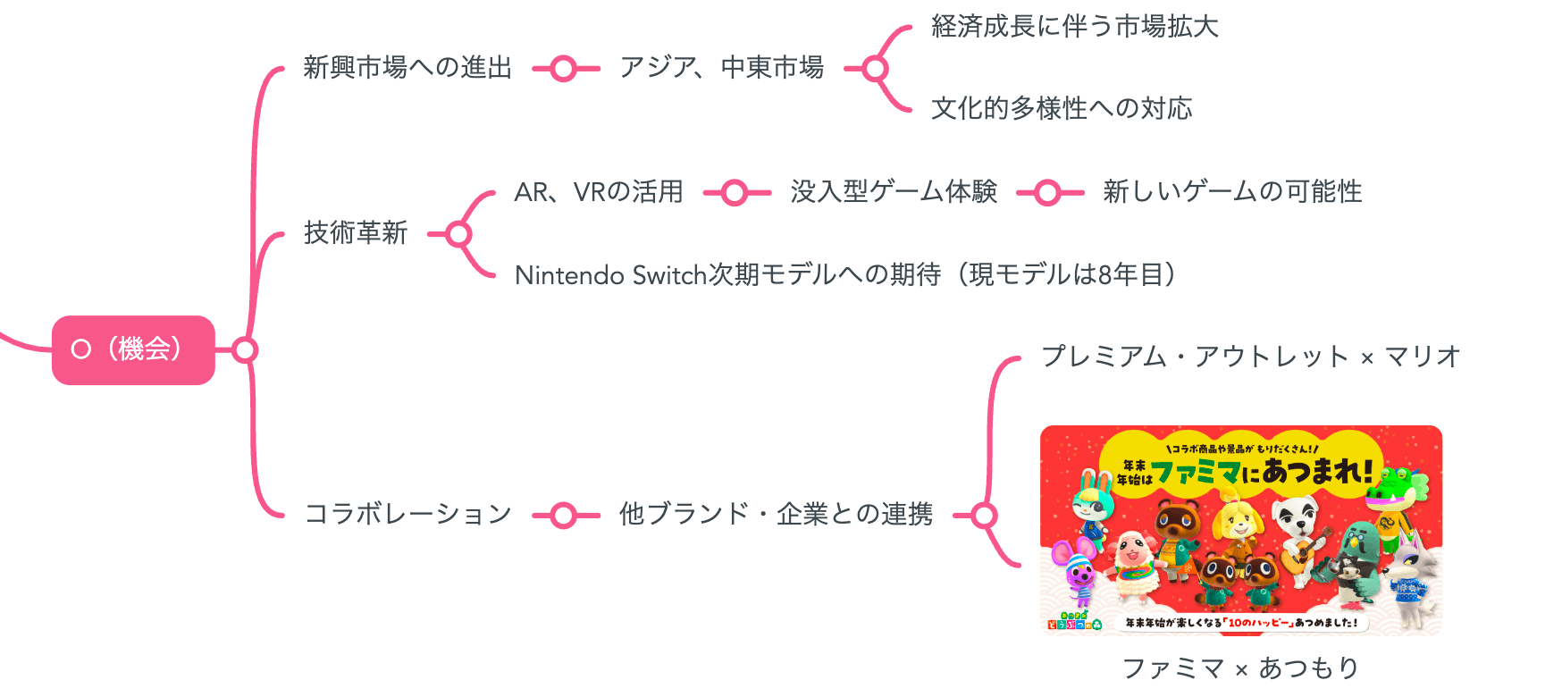 ゲーム業界「セガ・任天堂・ソニー」3強の勢力地図 ゲーム業界セガ・任天堂・ソニー3強の勢力地図 | 小島 郁夫 |本