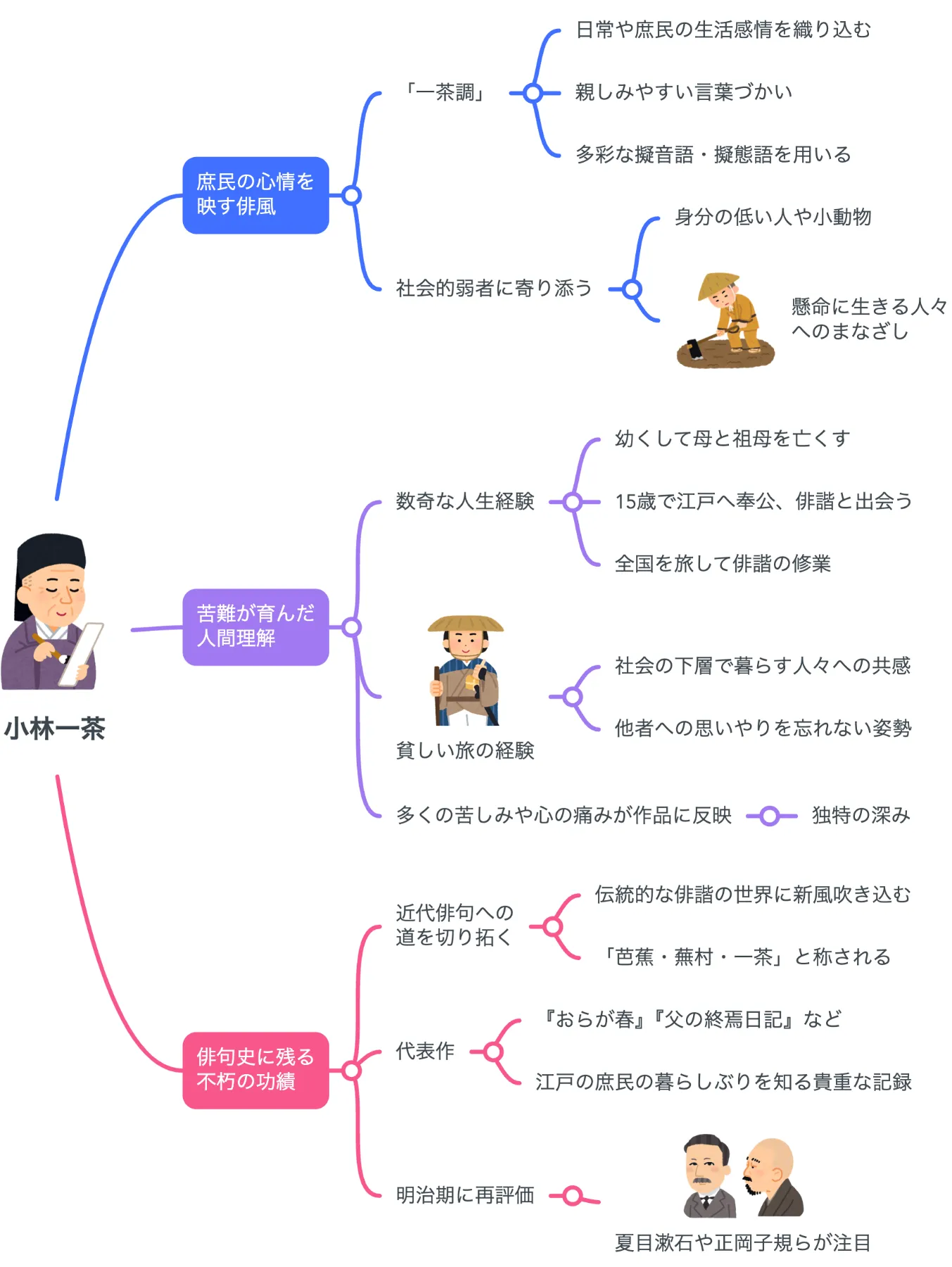 解説マップ】小林一茶はどんな人？代表作の特徴や作風まで考察します