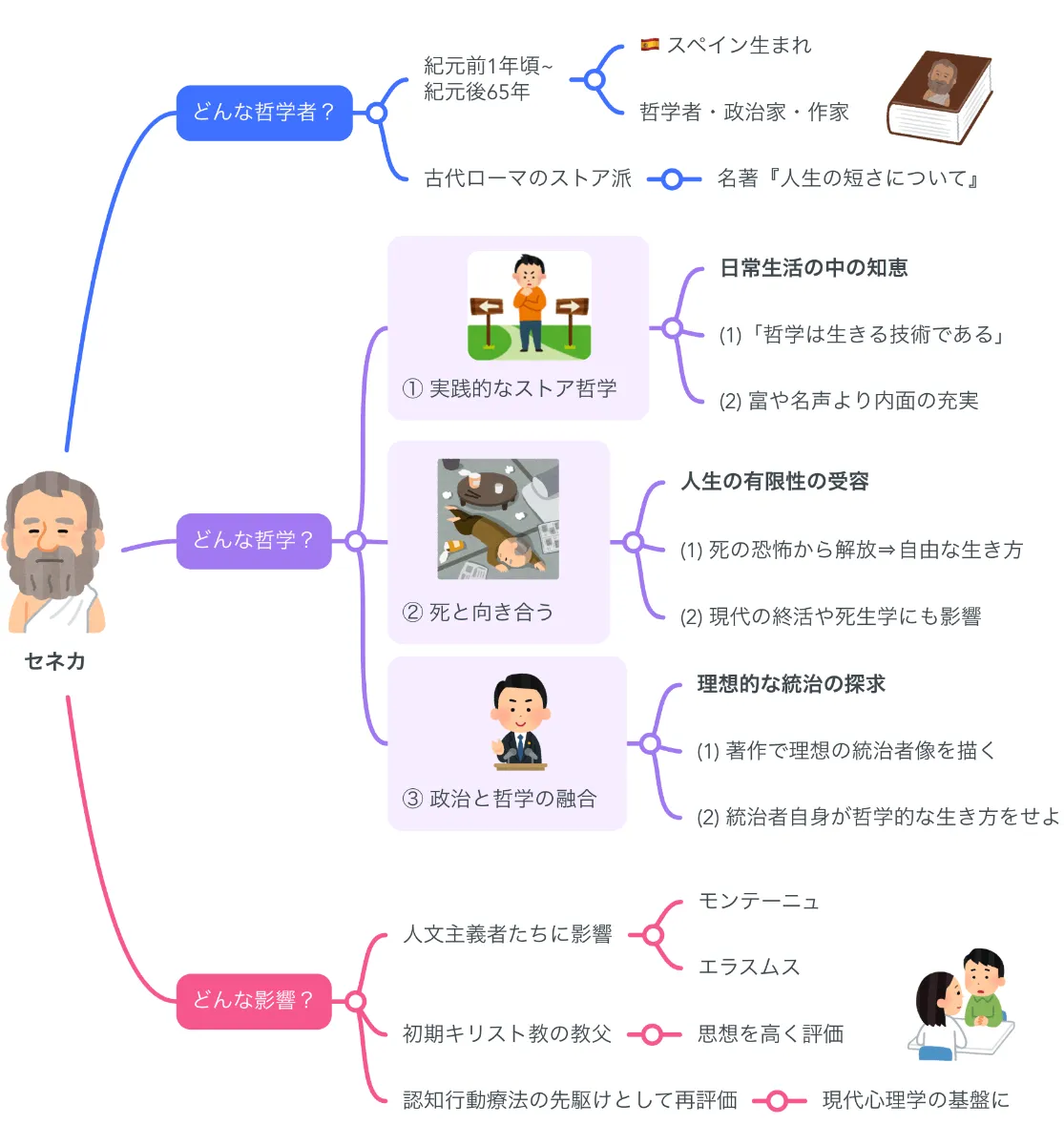 解説マップ】セネカの哲学思想を図解でわかりやすく（著書や名言まで