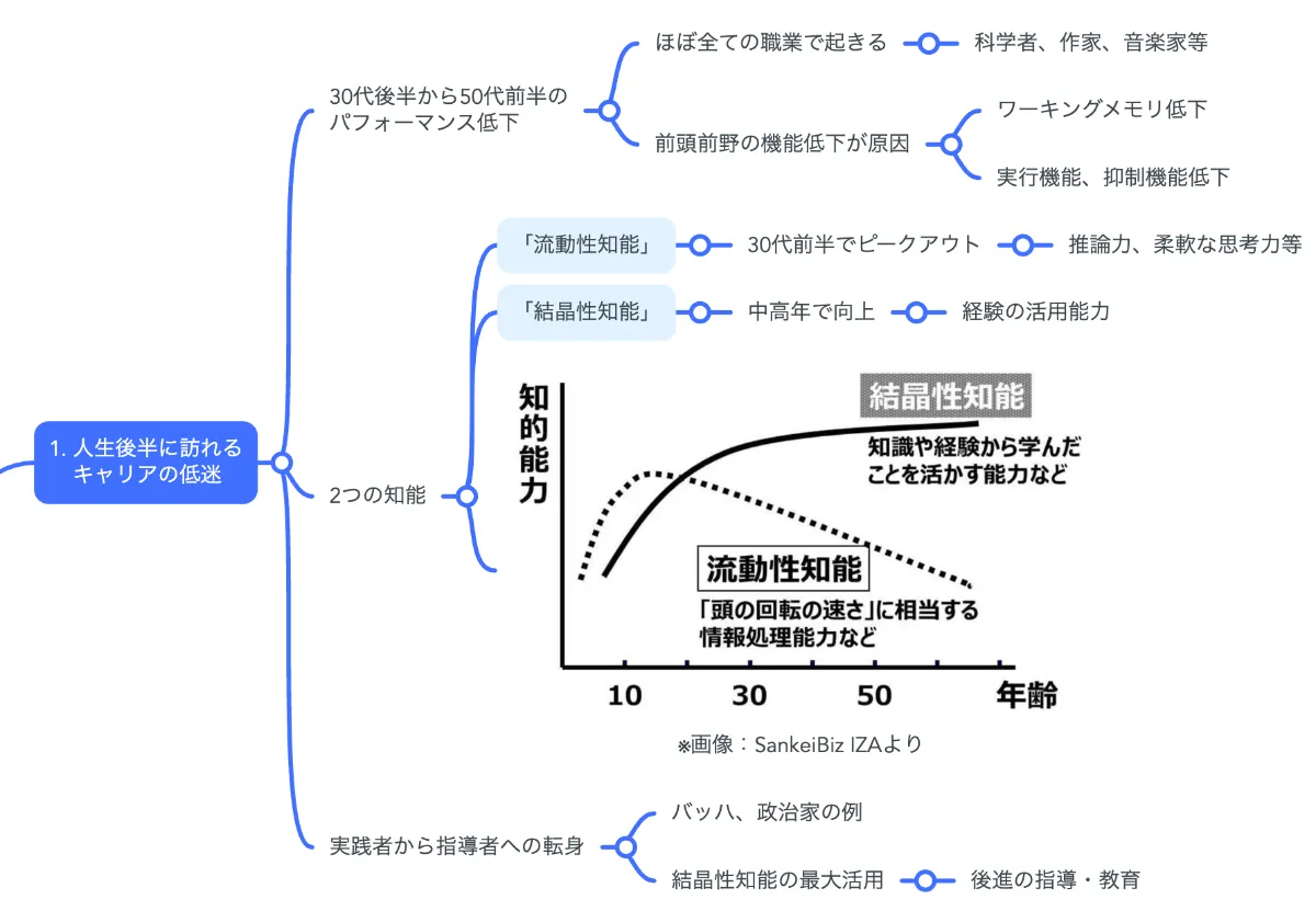 要約マップ】『人生後半の戦略書』を図解してわかりやすく解説します