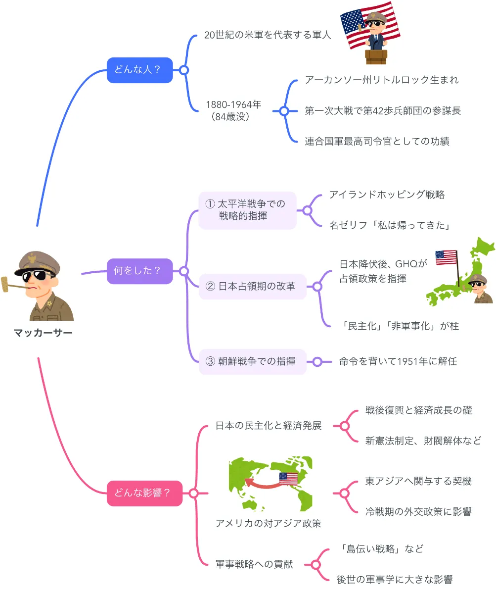 解説マップ】マッカーサーはどんな人？功績や生涯など図解で