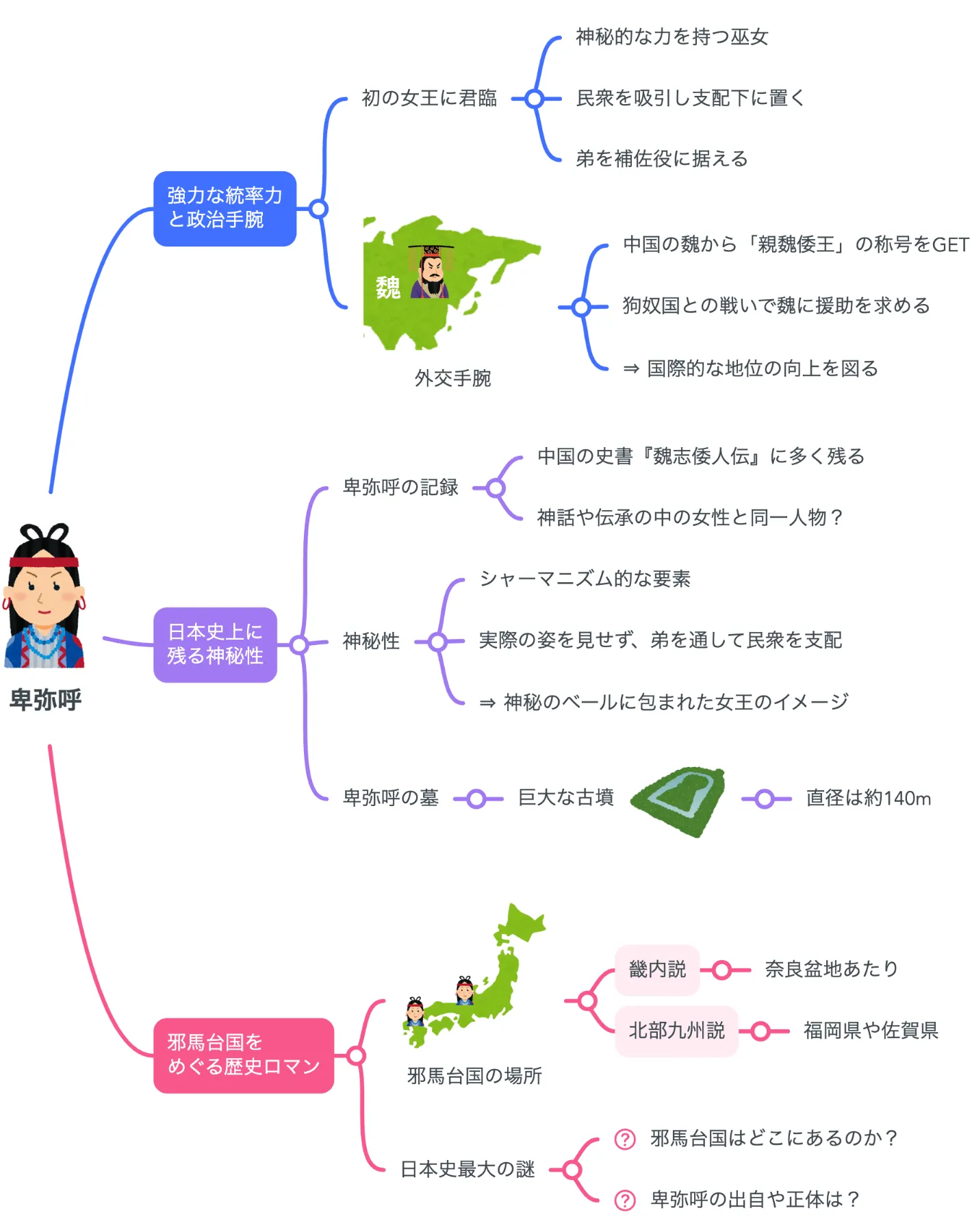 解説マップ】卑弥呼はどんな人？何した人？功績や魅力を考察します