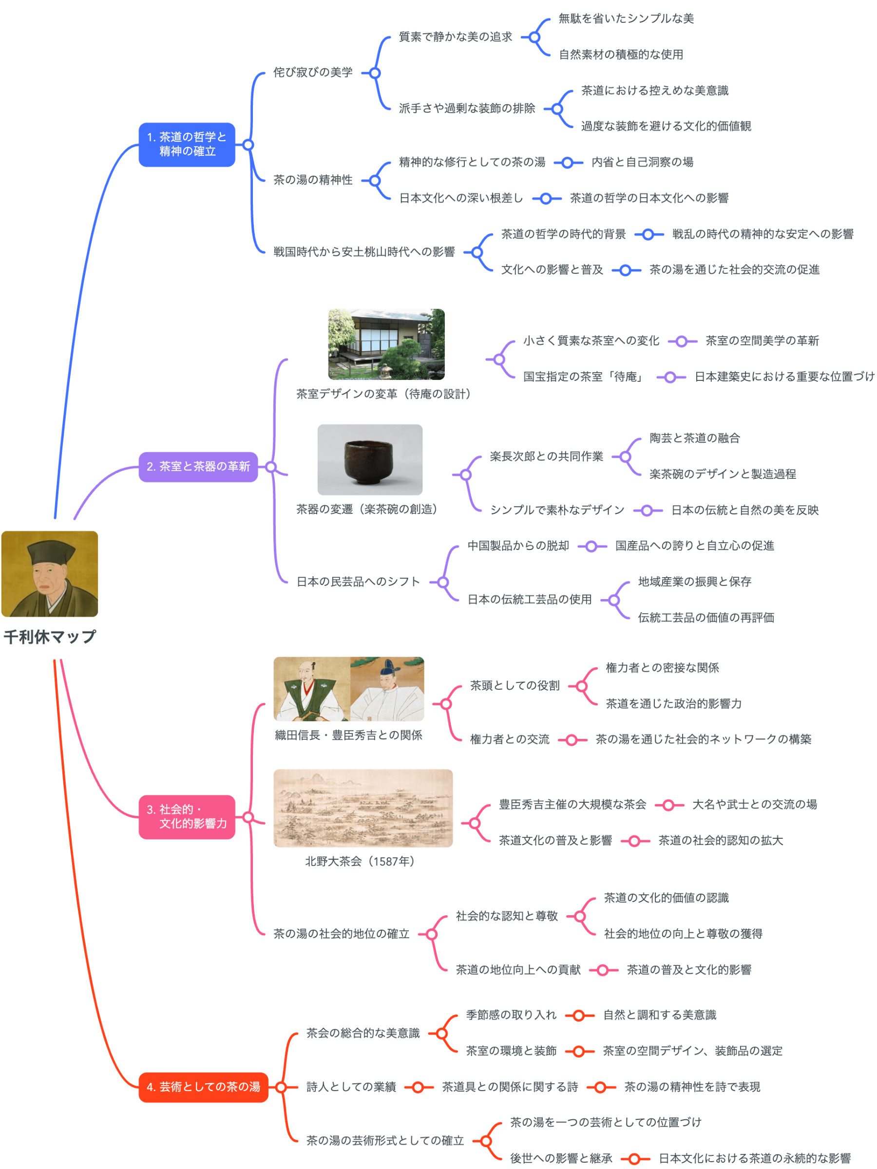 解説マップ】千利休はどんな人？何をした人？功績や魅力を考察します 