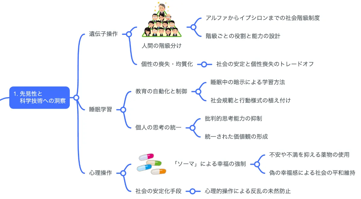 解説マップ】『すばらしい新世界』何が面白いのか？あらすじから教訓