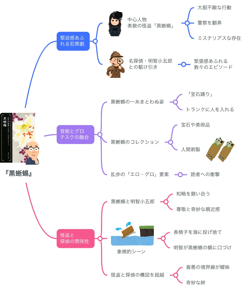 蜥蜴の迷宮 蜥蜴の迷宮 LIZARD 貴重音源が初アナログ化 6タイトル連続発売