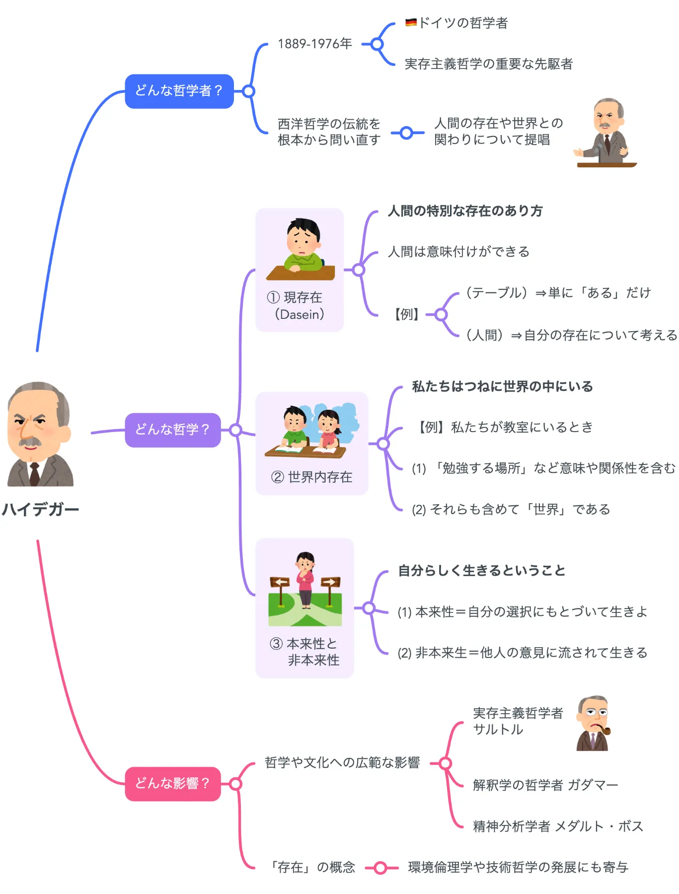 解説マップ】ハイデガーの哲学思想を図解でわかりやすく（著書や